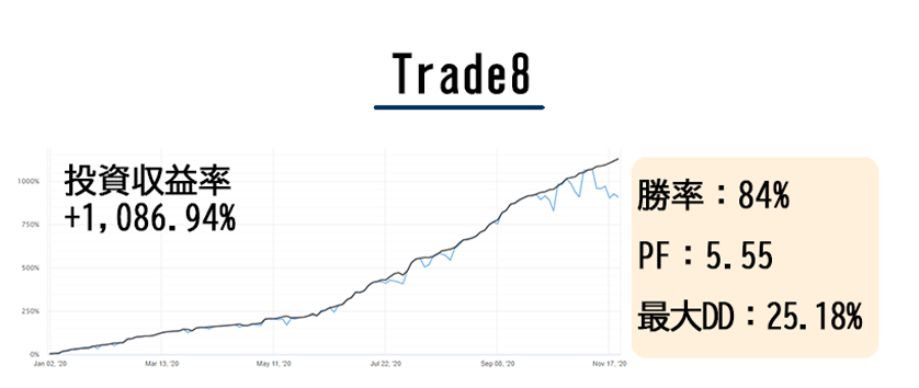 Automatic Trade 選べるfxコピートレード